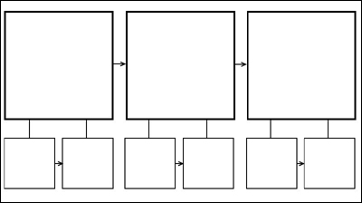 sample of a sequence organizer