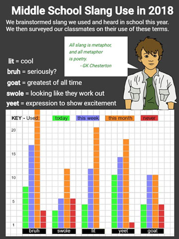 infographic grading rubric