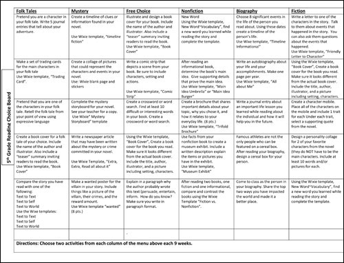 reading comprehension rubric high school