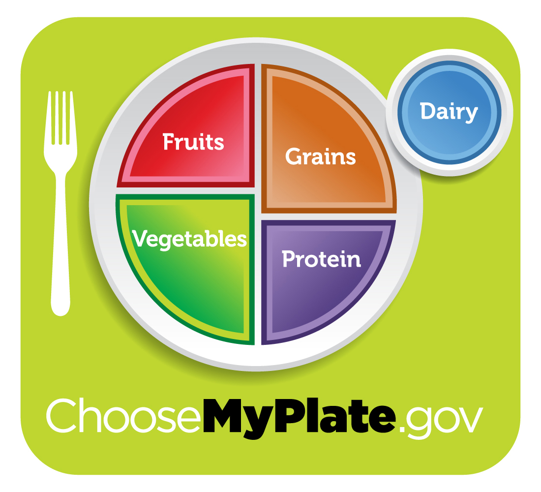 Image of healthy plate from MyPlate.gov