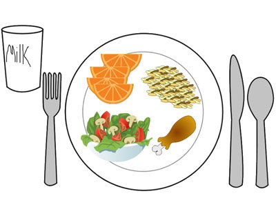 dinner plate with food clipart school