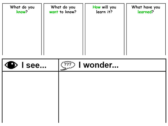 Know Wonder Learn Chart Template