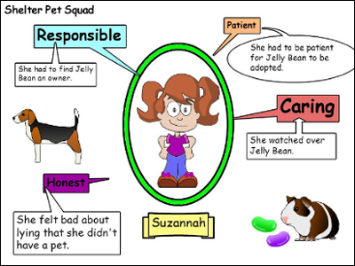 sample character traits page with evidence from text