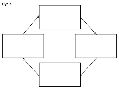 image of cycle organizer