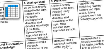 school project vs assignment