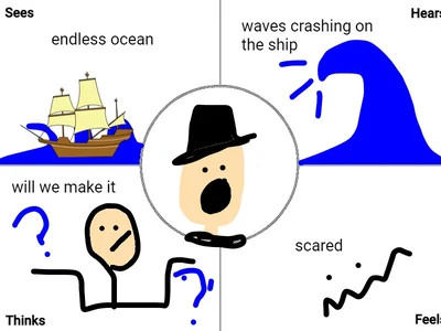 Empathy Map Mayflower