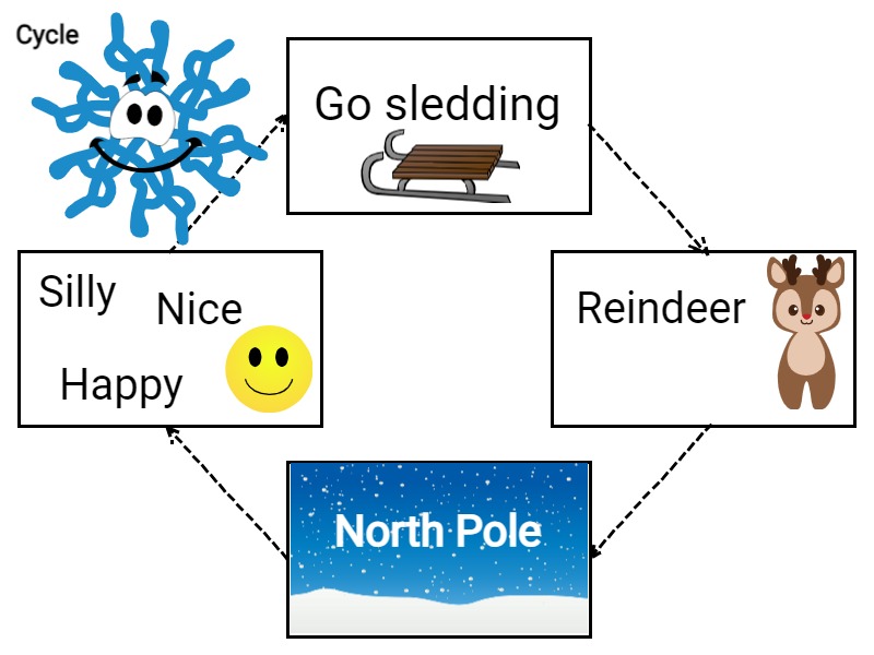 snow flake cycle organizer
